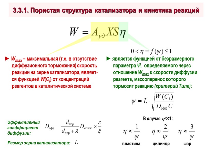 3.3.1. Пористая структура катализатора и кинетика реакций